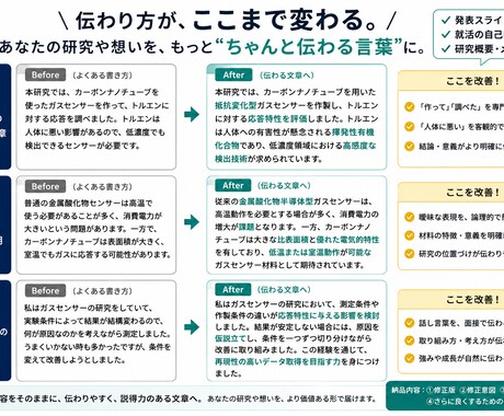 理系学生向け｜発表資料・就活用の文章を添削します 卒論発表・研究室発表・就活で伝わりやすい文章に整えます イメージ1