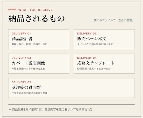 AI初心者の商品を出品できる形に仕上げます 経験棚卸しから販売文・画像・応募文まで一式制作 イメージ2
