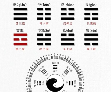神秘的な古代中国の占い術から来ていますます 占い,迷っているあなたを導きますように イメージ2