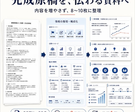 完成原稿を5〜10枚のビジネス資料に整えます 構成整理からデザインまでPPTX・PDFで納品 イメージ1