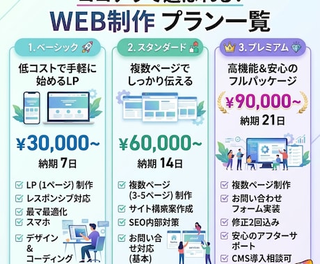 個人店・士業向け伝わるホームページを制作します お店・個人事業の魅力を伝えるホームページを制作いたします！ イメージ2