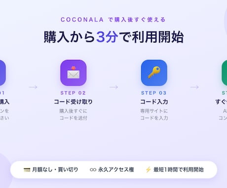 Claude AI記事・SNS自動生成します note・SEO記事をキーワード入力だけで即時生成 イメージ1