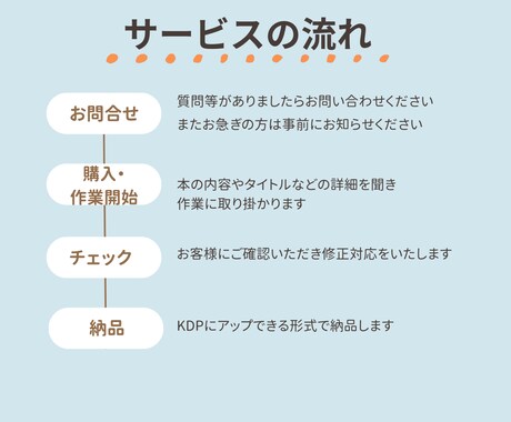 電子書籍の表紙を作成します あなたのイメージに沿った表紙を作ります！（著作権譲渡） イメージ2