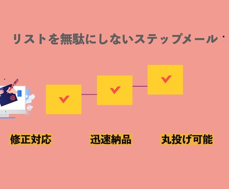 コンテンツ販売したい方のステップメール執筆します リストを無駄にしないステップメール作成致します。 イメージ1