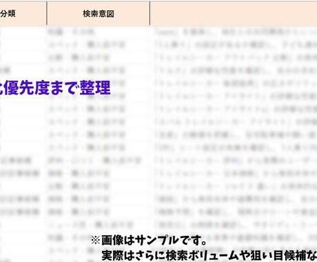 記事化キーワード分析を代行します テーマ確認からキーワード収集まで対応 イメージ2