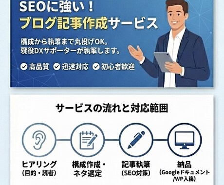 SEO対応の高品質ブログ記事を爆速作成します 1文字1.0円〜SEO対応のブログ作成プロに丸投げしませんか イメージ1