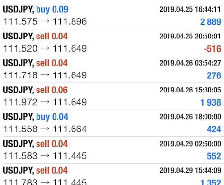 少ない時間でお金を稼ぐ方法教えます FXでシンプルで安全な手法をあなただけに！ イメージ1