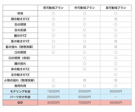 モデリングをします 丁寧なモデリングをします！短期納期可 イメージ2