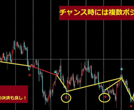 FXの負けは卒業しませんか？ツール提供します 31歳で3枚のブラックカード保有者が使用するトレードツール イメージ2
