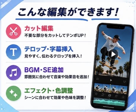 ショート動画を編集しますます SNS向けに見やすく丁寧に編集します イメージ2