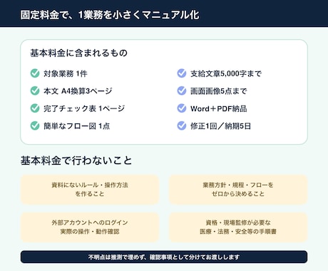 メモから1業務のマニュアルを作ります 1業務・本文3ページ＋確認表1ページを納品 イメージ2