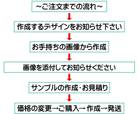 カッティングステッカー作成します サンプル無料、トレース無料、一枚300円〜作成いたします。 イメージ2