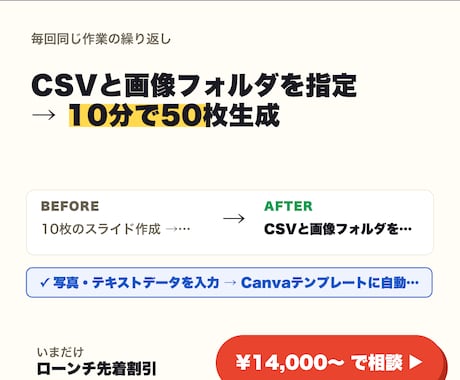 Canva 自動スライド生成を代行します CSVと画像フォルダを指定 → 10分で50枚生成 イメージ1