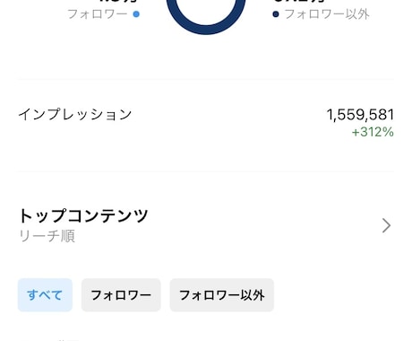 SNS集客等のお手伝いができます SNS（主にInstagram）による広告掲載代行業務 イメージ1