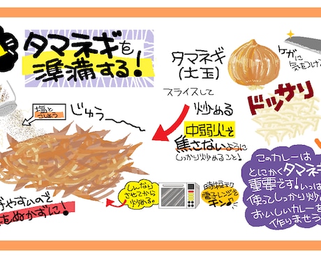 イラスト・漫画 描きます ゆるいタッチの ほのぼの 漫画イラストです。 イメージ2