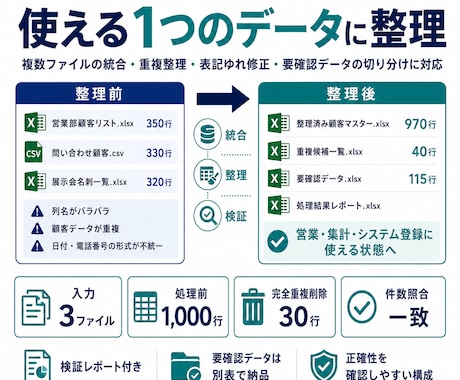 Excel・CSVの統合・整理を代行します イメージ1