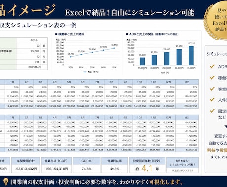 ホテル•旅館•民泊収支シミュレーションを作成します 開業判断に必要な事業収支をExcelで見える化します イメージ2
