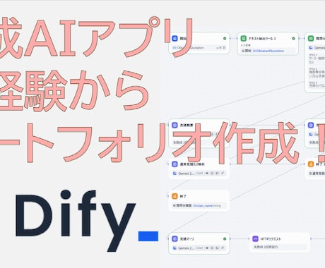 未経験OK-180分でポートフォリオ作成できます 生成アプリの技術習得からポートフォリオまでお手伝いします。 イメージ1