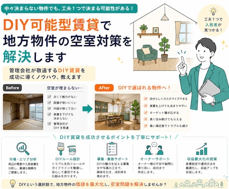 DIY可能型賃貸で地方物件の空室対策を解決します 管理会社が敬遠するDIY賃貸を成功に導くノウハウ、教えます イメージ1