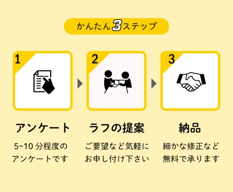 おまかせ作成可能・激安でヘッダー作ります 安い・早い・魅力的をモットーにデザインを作成！ イメージ2