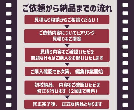 YouTube・SNS用ショート動画の編集承ります 編集歴9年。切り抜き・企画用問わずご相談ください！ イメージ2