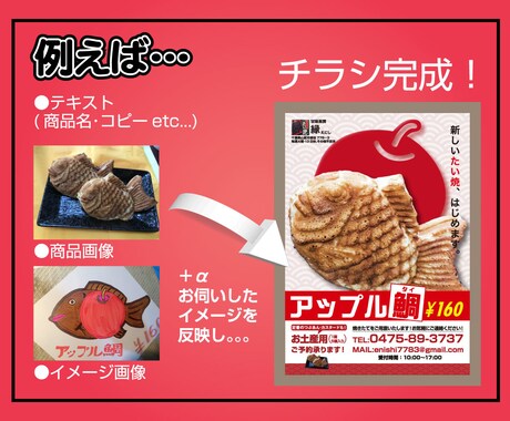あなたのイメージを基にチラシ作成いたします 「頭の中にイメージはあるんだけど…」を基に広告を作成します。 イメージ2