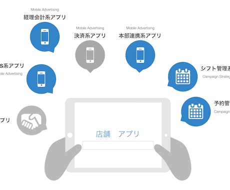 提案資料や説明資料など作成します ビジネスシーンで資料作成が苦手な方へ イメージ1