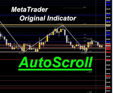 MetaTraderインジケーターを販売します 【AutoScroll】設定した幅でチャートを自動スクロール イメージ1