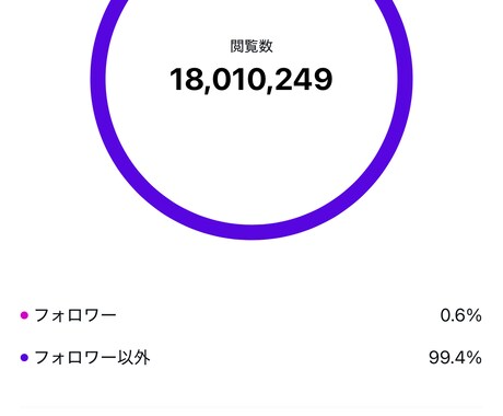 TikTok・リール向け動画制作します SNSで実際に伸びた構成TikTok・リール向け動画制作対応 イメージ2