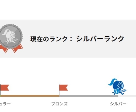 ランサーズで初案件獲得！ぼくがしたことお教えします 本格稼働でわずか1ヶ月で案件獲得した実体験からお伝え イメージ2