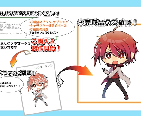 デフォルメイラスト作成します SNSアイコン、動画立ち絵、グッズ制作等に！ イメージ2