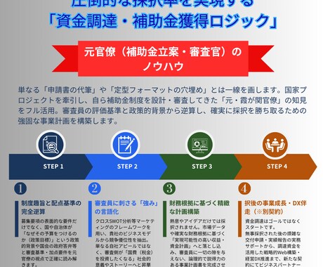 元官僚×行政書士｜補助金・資金獲得をサポートします 元補助金審査官、政策意図を汲み取った精緻な計画書作成支援。 イメージ2