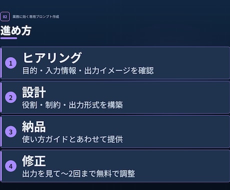 専用プロンプトを作成し使い方も伝えます やりたいことをヒアリングしオリジナル設計｜修正2回まで イメージ2