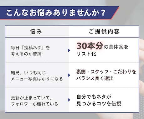 飲食店SNS向けネタ出し30本お手伝いします 投稿のネタ切れでSNSの更新が止まっている方をサポートします イメージ2