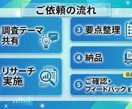 競合リサーチ・市場調査を代行します 副業・商品調査・市場分析に対応します イメージ2