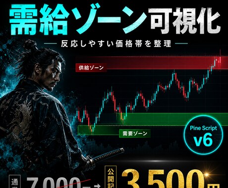 需給ゾーン指標を納品します イメージ1
