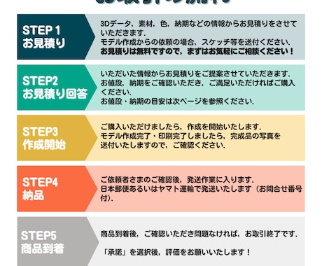 ココナラ最安で3Dプリントいたします 3Dモデル作成・カラー3Dプリント