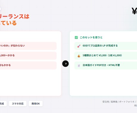 副業・フリーランス向けLPテンプレートを提供します HTML不要・60分程度で公開できるLP5種セット イメージ2