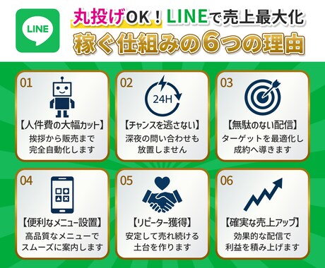 法人運営｜公式LINEをフルパッケージで構築します Lステップ・エルメ対応／納品後はマニュアル譲渡で運用も自走可 イメージ2