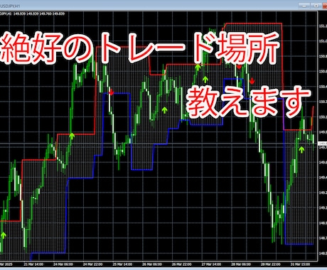絶好のFXトレード場所教えます FXトレードで苦戦している方へ補助輪となるツールを提供します イメージ1