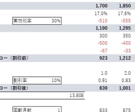 実務直結3表連動＆DCF財務をお送りします 実務仕様のバリュエーションテンプレをお送りします。 イメージ2