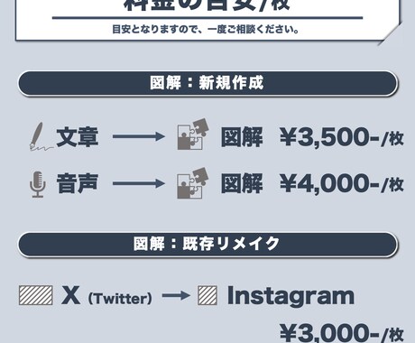 SNS用図解を作成します 4000枚以上の制作経験をあなたの発信に活用ください イメージ2
