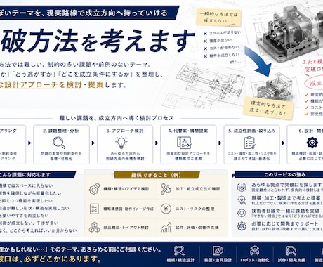 難しい機構・構造課題の設計アプローチを支援します 無理っぽい課題を、現実的な設計アプローチへ導きます イメージ1