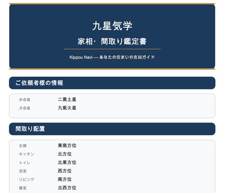 九星気学で間取りの家相を鑑定します PDF鑑定書付き 鬼門チェックで住まいの吉凶を判定 イメージ2