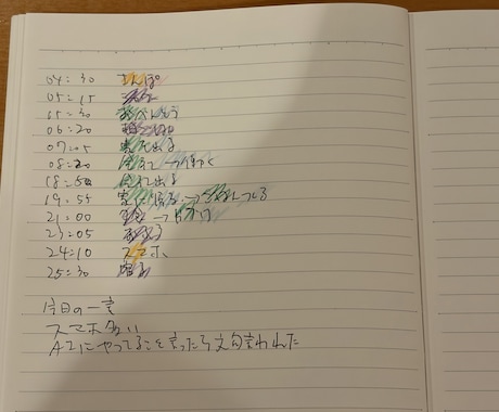 時間割であなたの時間を増やします 義務感を手放して「わたし時間」を増やす時間管理術 イメージ2