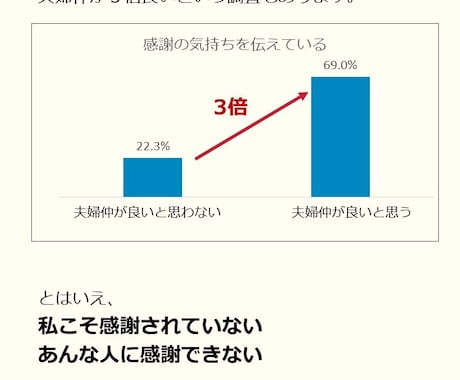 夫にイライラですが、素直に感謝する方法を教えます 感謝をするっと引き出す「３つの質問」 イメージ2