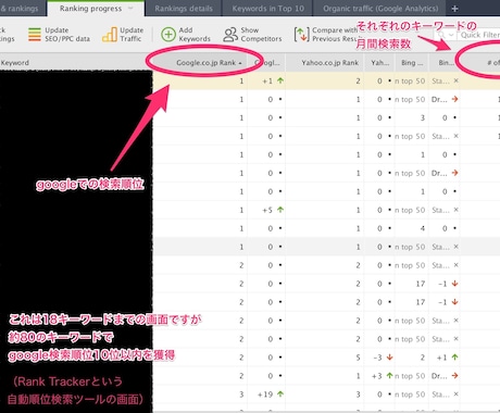 ブログ記事を、SEOの観点から添削アドバイスします SEOライティングの観点から、文章の書き方をコンサルティング イメージ2