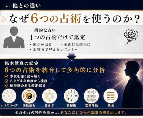 六占術統合占術で人生を徹底鑑定します 6つの占術を統合し、あなたの人生を一冊の鑑定書に イメージ2