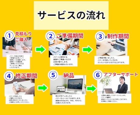 SNS・広告用バナーを制作します 見やすく、伝わる、クリックされるバナー制作 イメージ2