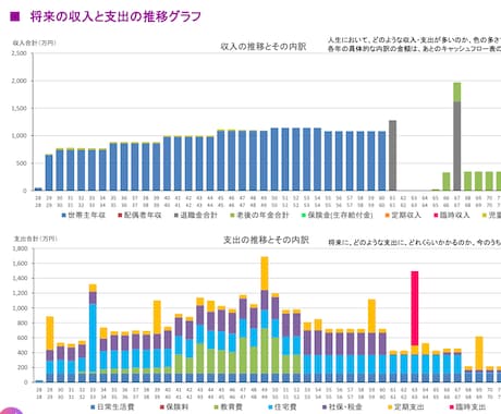あなた専用ライフプランシートをPDFで提供します 契約前に一度見直しませんか？ライフプランを見える化 イメージ2